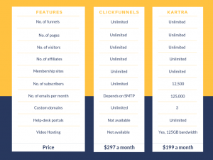 Clickfunnels vs Kartra comparison